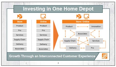 How Home Depot Navigated A Demand Boom During Covid 19 Zdnet