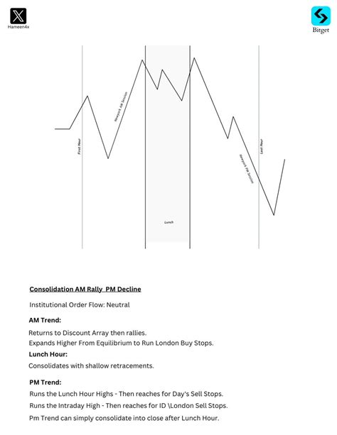 Intraday Projected Range And Objectives Day Trading Models Thread