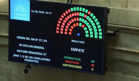 Cómo Queda En La Ley Bases Del Senado Período De Prueba