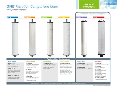 Micron Water Filter Chart A Visual Reference Of Charts Chart Master