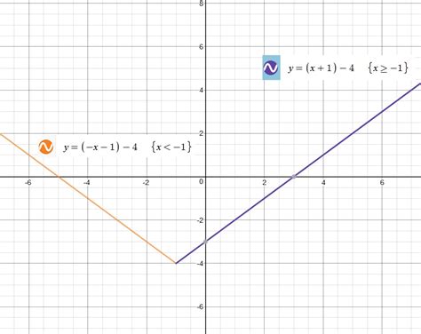 Graph This Equation Y X 4 - Tessshebaylo