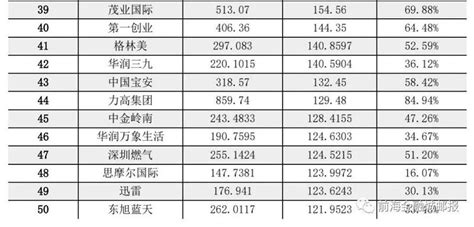 468家上市企业，超16万亿总市值！深圳上市公司发展报告出炉（附上市公司全名录）深圳新闻网