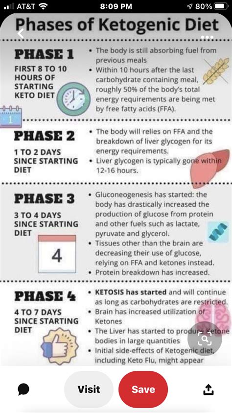 10 Signs Of Ketosis How To Know If You Are In Ketosis Artofit