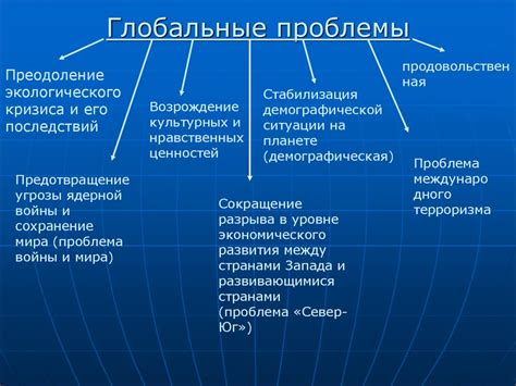 Целостность и противоречивость. Глобальные проблемы современного мира ...
