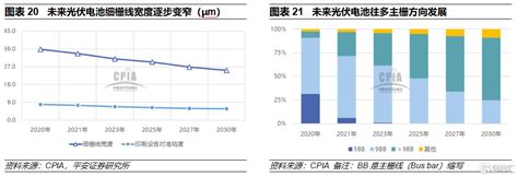 光伏银浆行业深度报告：需求较快增长，国产化如火如荼财经头条