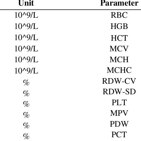 Before treatment, normal complete blood count values except leukocytosis | Download Scientific ...