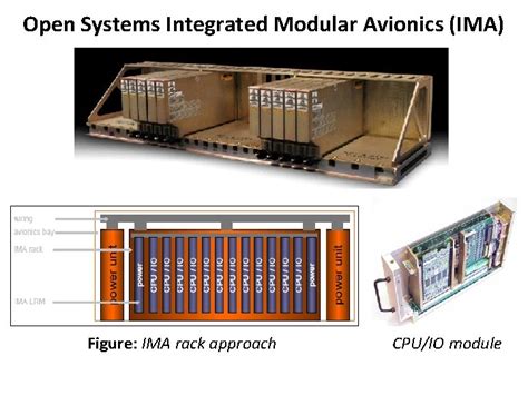 avionics architecture avionics system architecture
