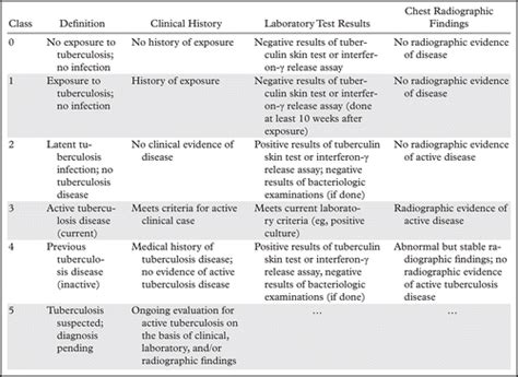 Pulmonary Tuberculosis Role Of Radiology In Diagnosis And Management