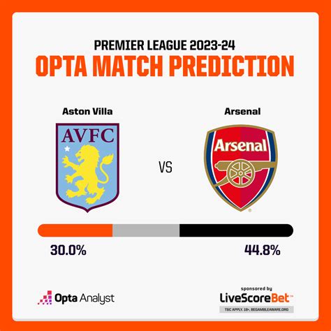 Aston Villa vs Arsenal Prediction | Opta Analyst