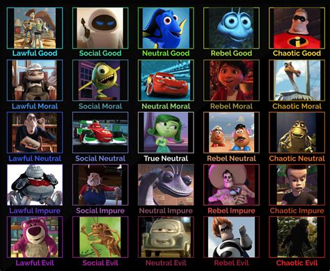 5×5 Alignment Chart Of A Random Pixar Characters Ralignmentcharts