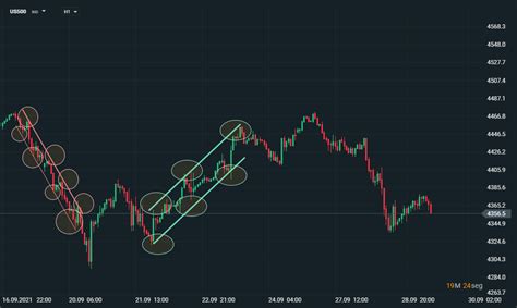 Por Qu Es Tan Importante Operar A Favor De La Tendencia M Todo Trading