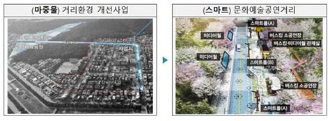 정부 ‘도시재생 사업지 13곳 선정 “노후지역 스마트하게 살린다”