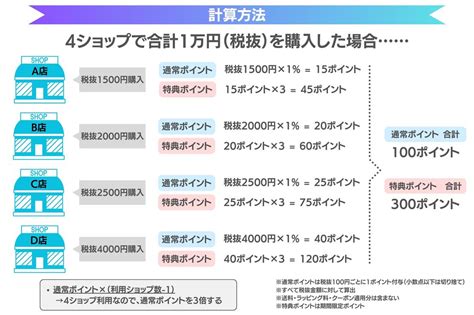 楽天お買い物マラソンのポイント上限は？ 早見表や計算方法を交えて解説 アプリオ