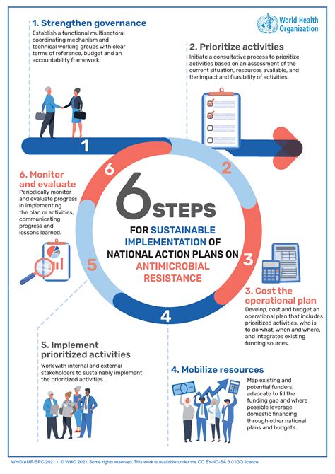 Nap Amr Implementation Handbook