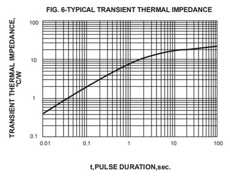 UF5402 UF5404 UF5408 Ultrafast Power Rectifier Diode 1000v 3a DO 27