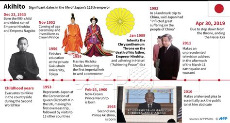 New 'Reiwa' era begins as Naruhito becomes emperor of Japan - Discussions - Andhrafriends.com