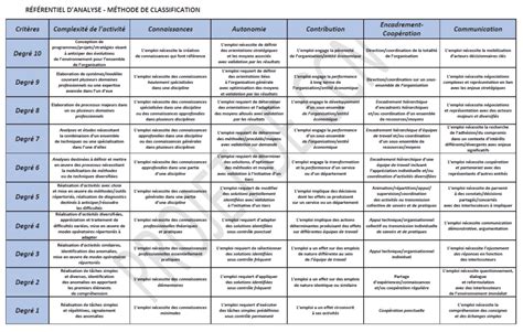 Elections professionnelles Métallurgie table rase sur la convention