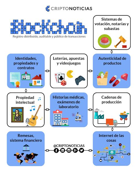 Imágenes E Infografías Sobre Bitcoin Y Blockchain