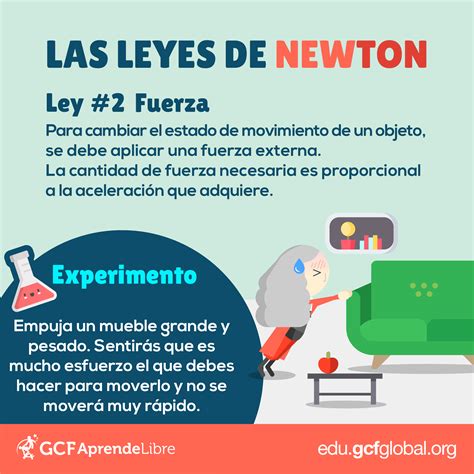 En Que Consiste La Segunda Ley De Newton Halos