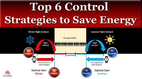 Top 6 Hvac Control Strategies To Save Energy Mep Academy