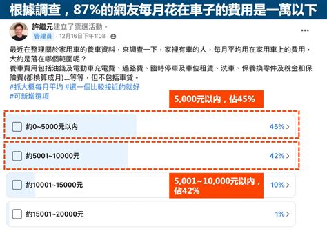 養車費用總整理－養車要花多少錢？一年養車花費試算及統計調查