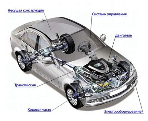Как устроена ходовая в авто? - cardops.ru