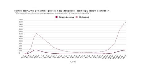 Coronavirus Veneto Bollettino Covid Di Oggi 8 Dicembre Altri 113 Morti