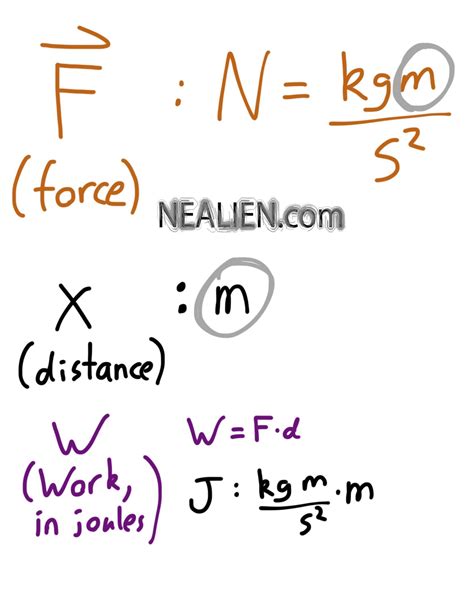 Newtons and Distance in an equation