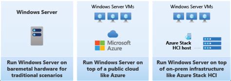 Azure Stack Hci Guide