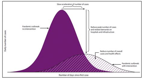 Capacity Analysis A Custom Web Mapping Solution For Understanding The