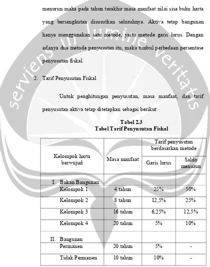 REKONSILIASI FISKAL EVALUASI REKONSILIASI FISKAL PADA PT MADU BARU