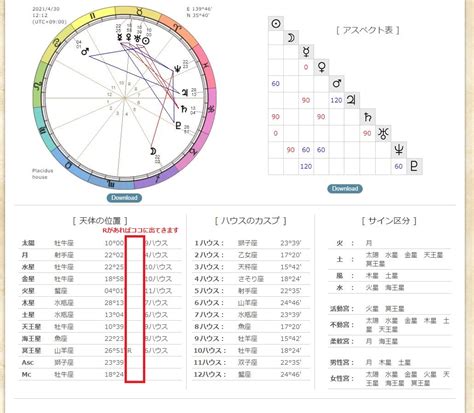 無料のホロスコープ作成サイト（r表示あり）※追記あり※ 國武教授のゼミ室