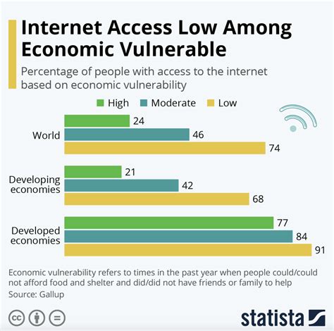 The 1 Billion Lives Challenge To Close The Digital Divide World