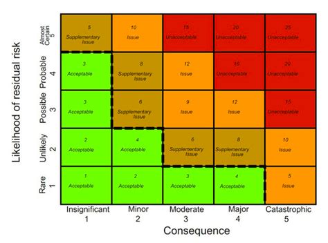 7 Key Elements Of A Construction Risk Management Plan