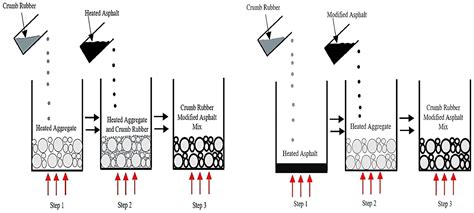 Crumb Rubber Encyclopedia Mdpi