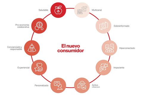 Nuevas Tendencias De Marketing En El 2022 Apem Escuela De Marketing