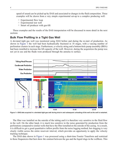 Velocity Tracking For Flow Monitoring And Production Profiling Using