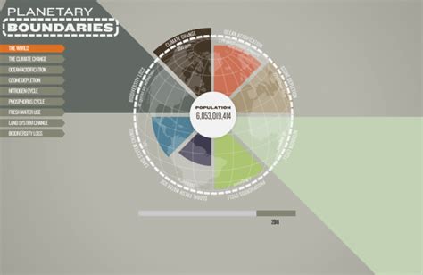 Visualizing Planetary Boundaries | Resilience Science