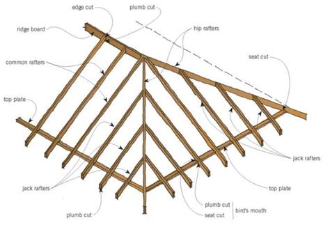 Hip Porch Design