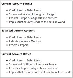 Balance Of Payment And Its Components Capital And Current Account