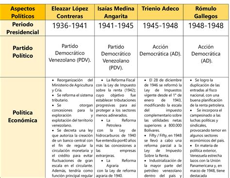 Aspectos Pol Ticos Hola Aspectos Pol Ticos Eleazar L Pez Contreras