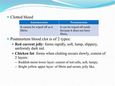 Postmortem Artefcts Ppt