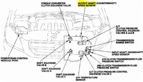 P Gear Selection Shift Malfunction Honda Troublecodes Net