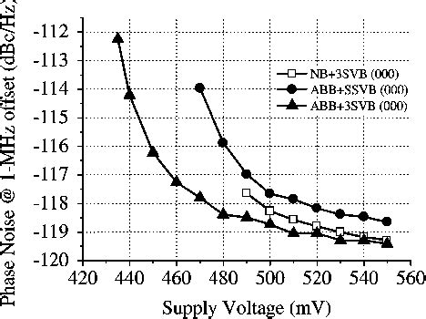 Figure 1 From Design Techniques For A Low Voltage VCO With Wide Tuning