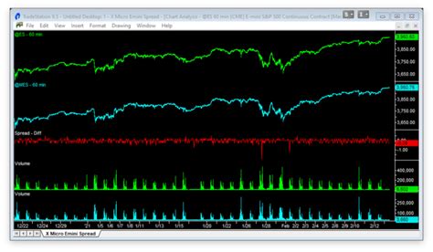 What Are Emini Futures? Why Trade Emini Futures?