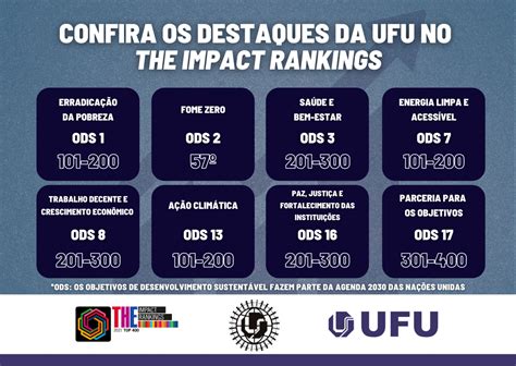 UFU está entre as melhores instituições de Ensino Superior do mundo