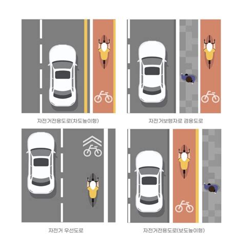 Download Types of bike paths illustration ai - Urbanbrush