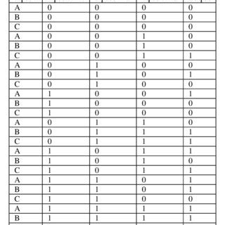 5 Input XOR Gate Truth Table