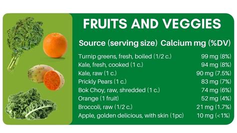 High Calcium Food Chart [29 Delicious Foods] - The Geriatric Dietitian