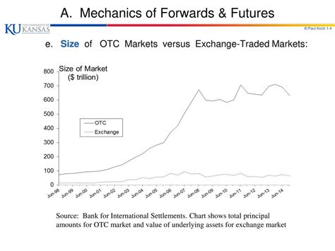 Chapters 1 And 2 Introducing Forwards And Futures Ppt Download